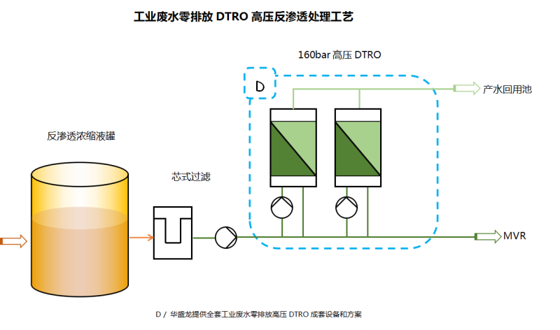 工業(yè)廢水零排放流程圖.png